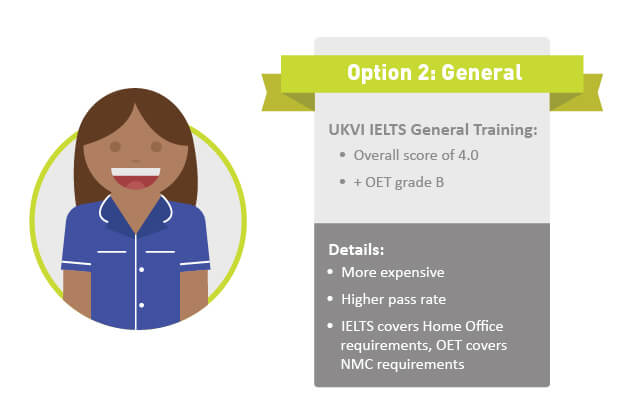 Which IELTS should Nurses take for moving to UK?