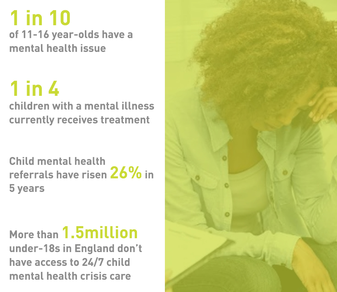 Figures About Child and Adolescent Mental Health | UK